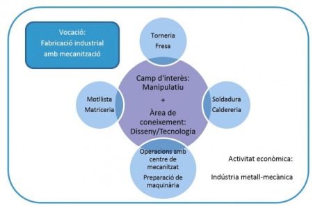 VOCACIONS INDUSTRIALS.JPG